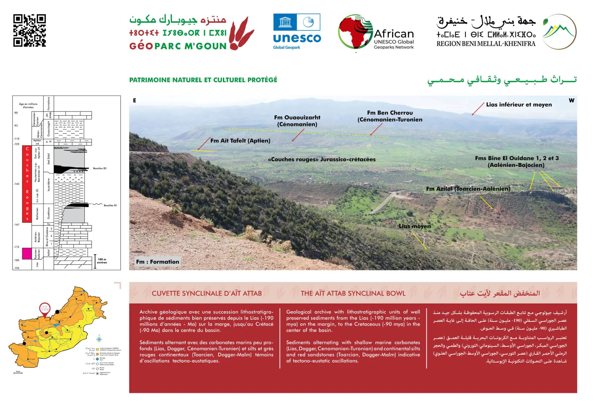 Interpretive panel — Ait Attab Synclinal Basin