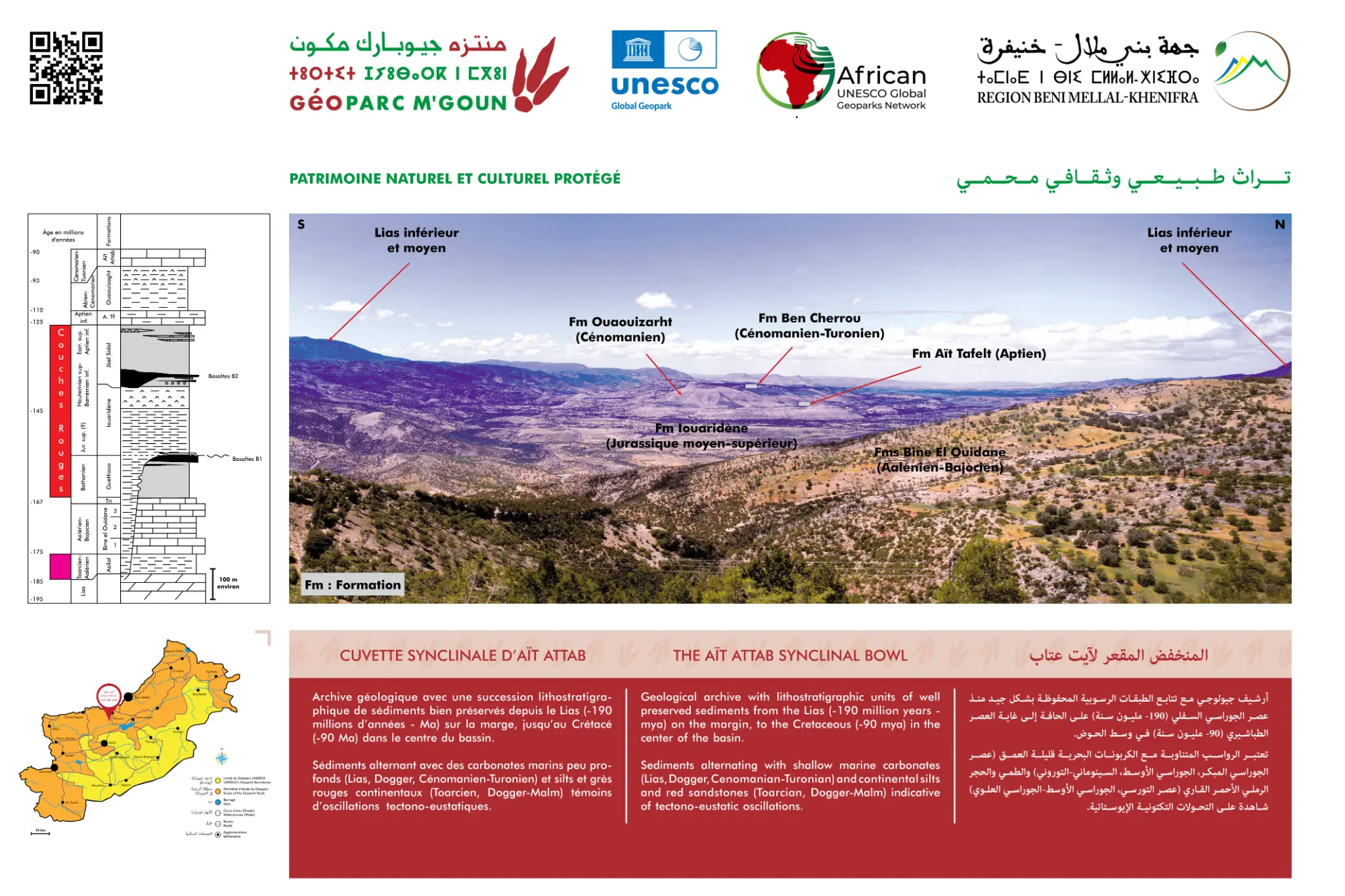 Interpretive panel — Ait Attab Synclinal Basin