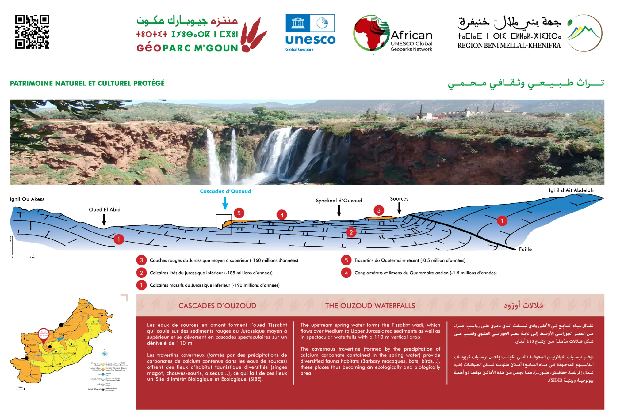 Official interpretive panel — Ouzoud Waterfalls